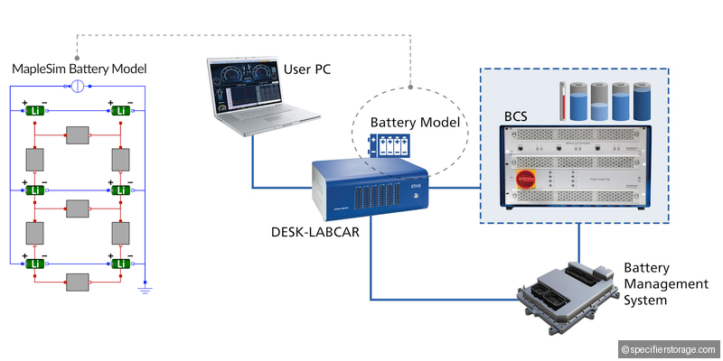 LABCAR-MODEL
