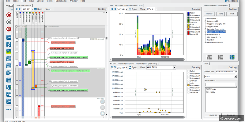 Percepio Tracealyzer