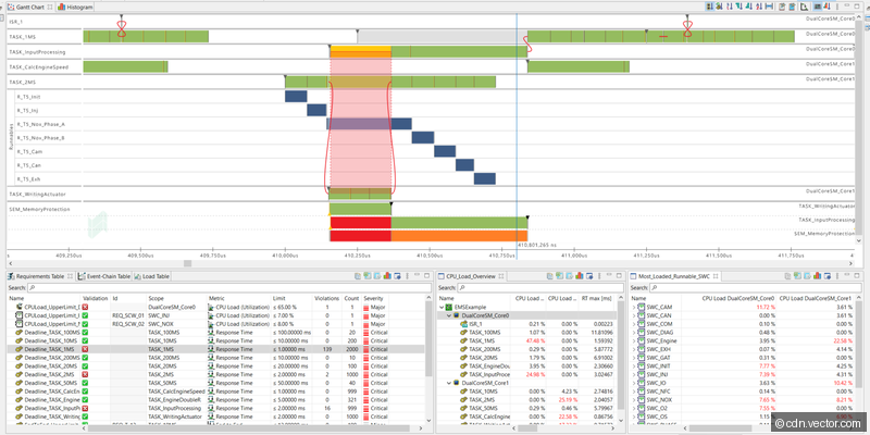 Timing Architects TA