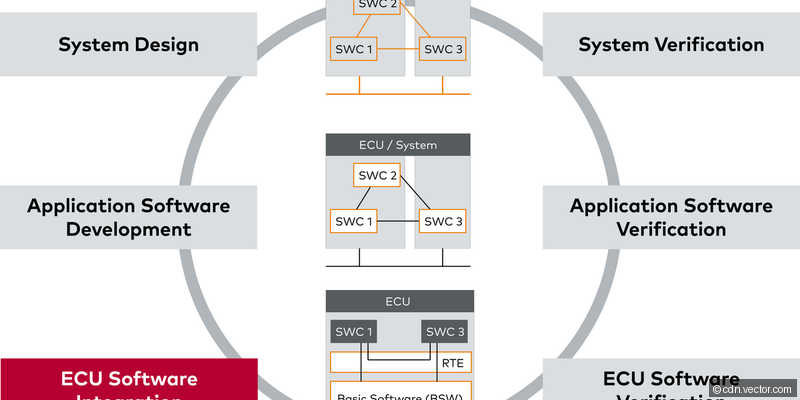 DaVinci Configurator